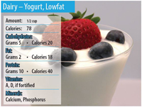 Yogurt Card